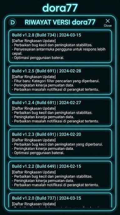 Riwayat Versi dora77: Pembaruan dan Fitur Baru